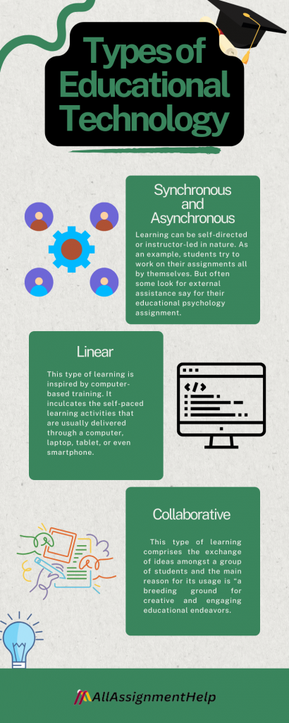 Types of Educational Technology