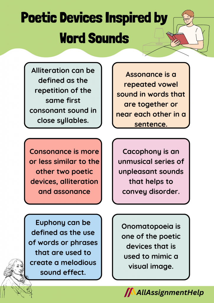 Poetic Devices Types Forms