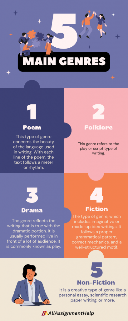 Major genre types