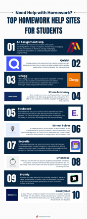 A Curated List Of Best Homework Help Sites | Education Blog