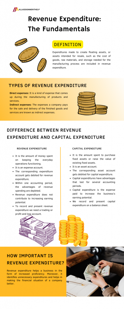 revenue-expenditure