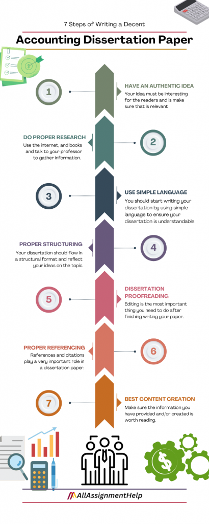 Steps of writing a decent accounting dissertation paper