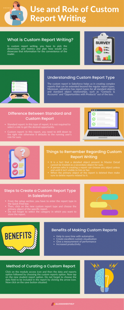 Use-and-role-of-custom-report-writing