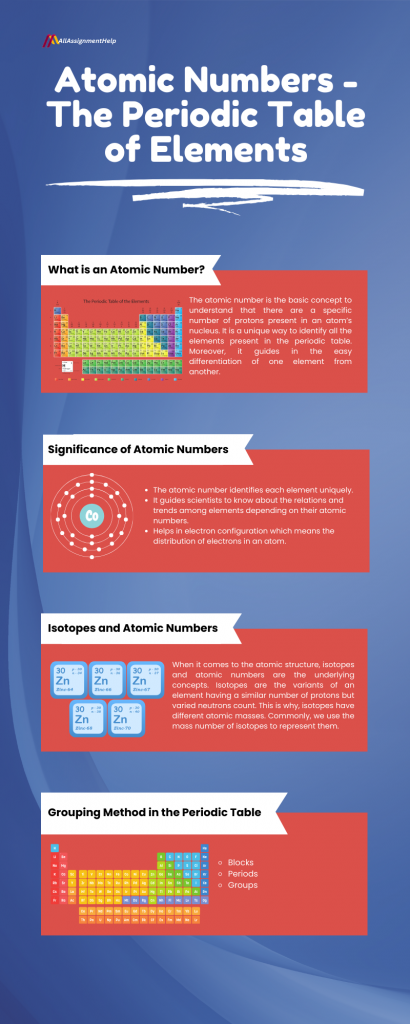 atomic-numbers-periodic-table-of-elements