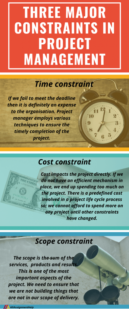 Three Major Constraints in Project Management