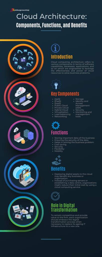 cloud-architecture