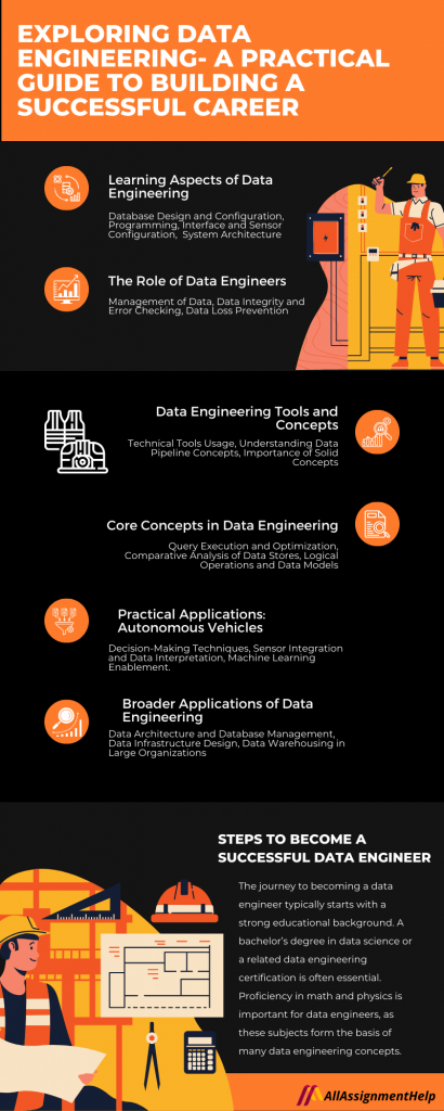 data engineering