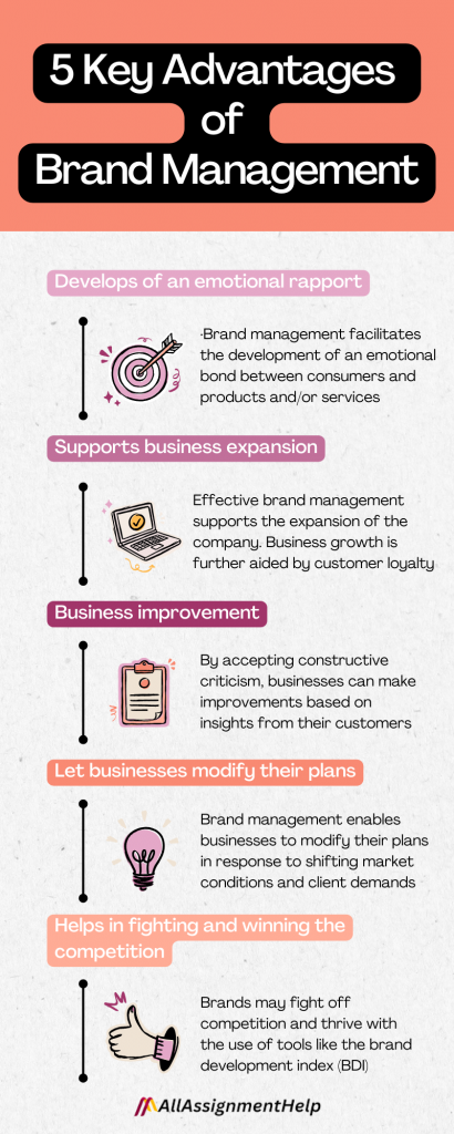 Key advantages of brand management