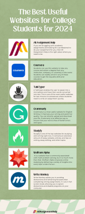 Most Useful Websites for College Students in 2024 – AllAssignmentHelp.com