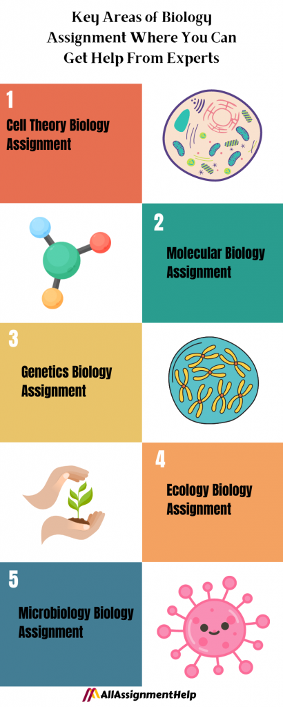 biology-assignment-help