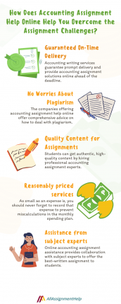 Resolve Accounting Issue with Accounting Assignment Help Online