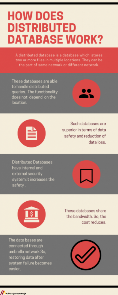 Distributed Database: How Does It Work?