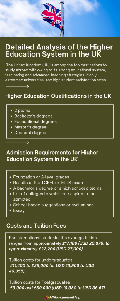 higher education system in the UK
