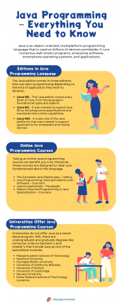 Java Programming – Everything You Need to Know