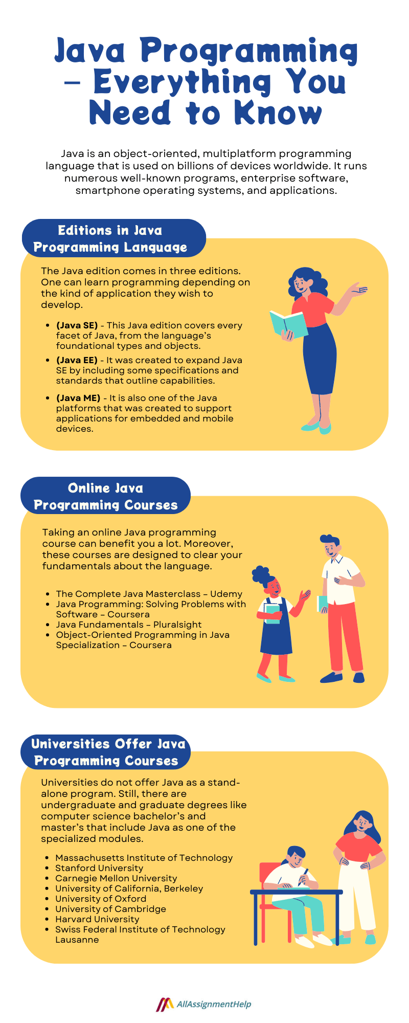 Java Programming – Everything You Need to Know