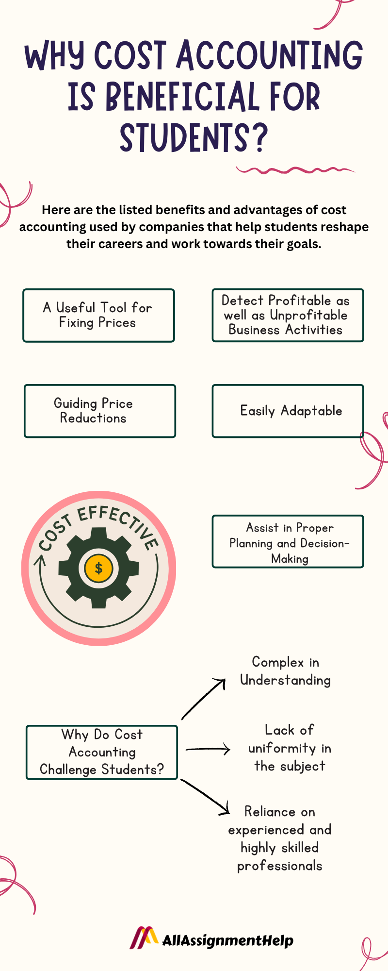 What is Cost Accounting