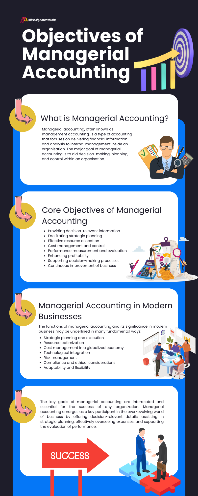 objectives-of-managerial-accounting