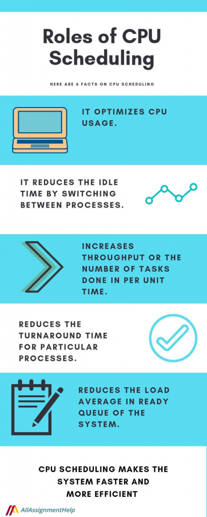 CPU Scheduling