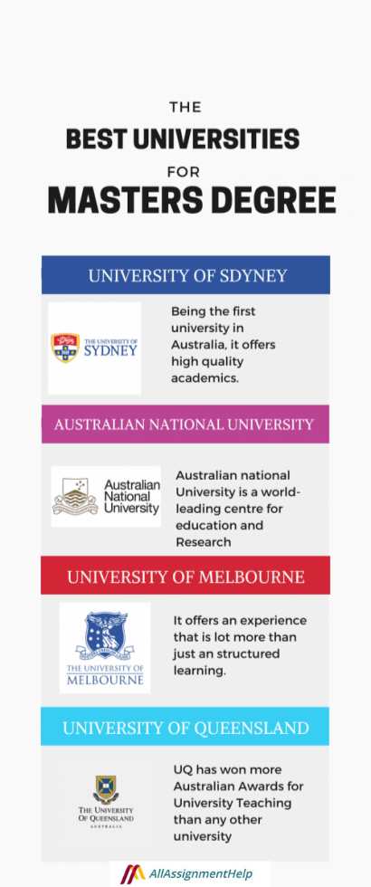 Universities in Australia