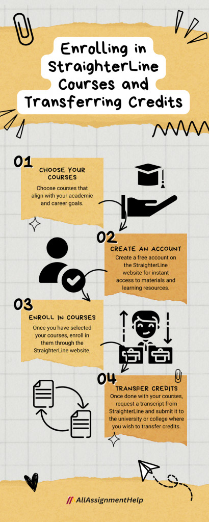 Ways for enrolling in StraighterLine Courses and transferring credits