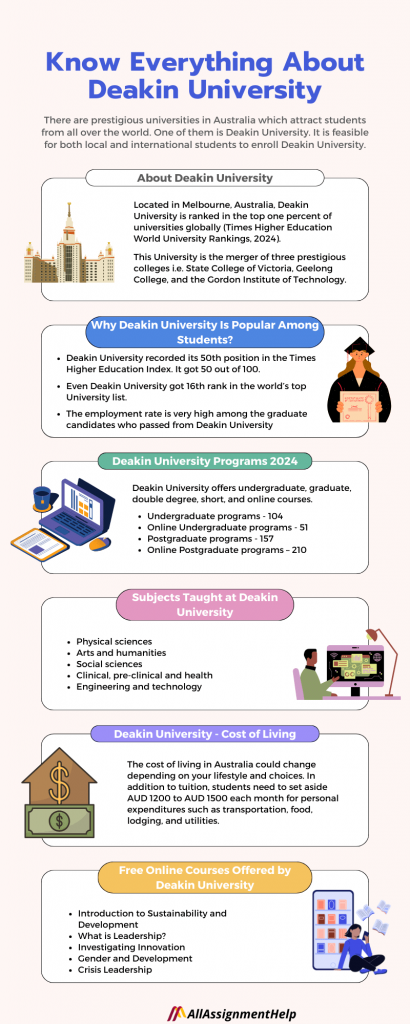 Deakin University Assignment Help