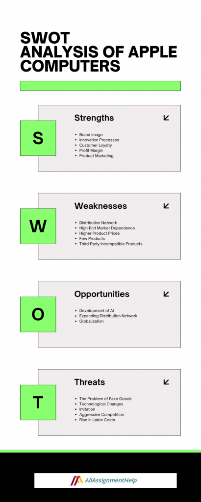 swot analysis of apple