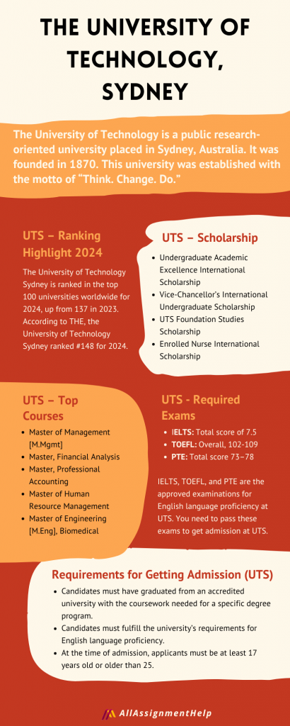 UTS assignment help