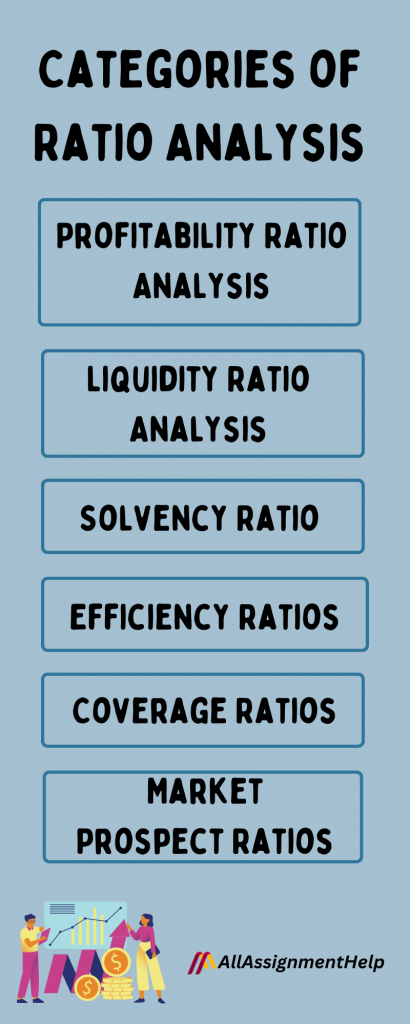 ratio-analysis