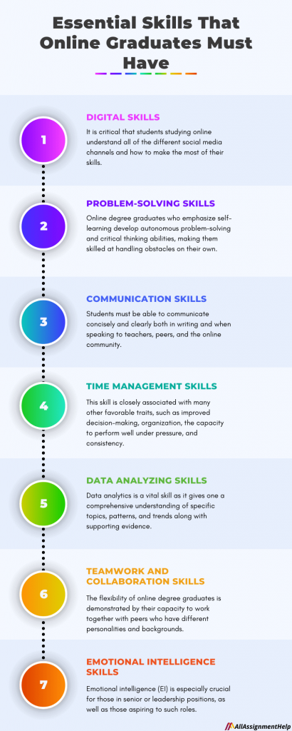 assignment on communication skills