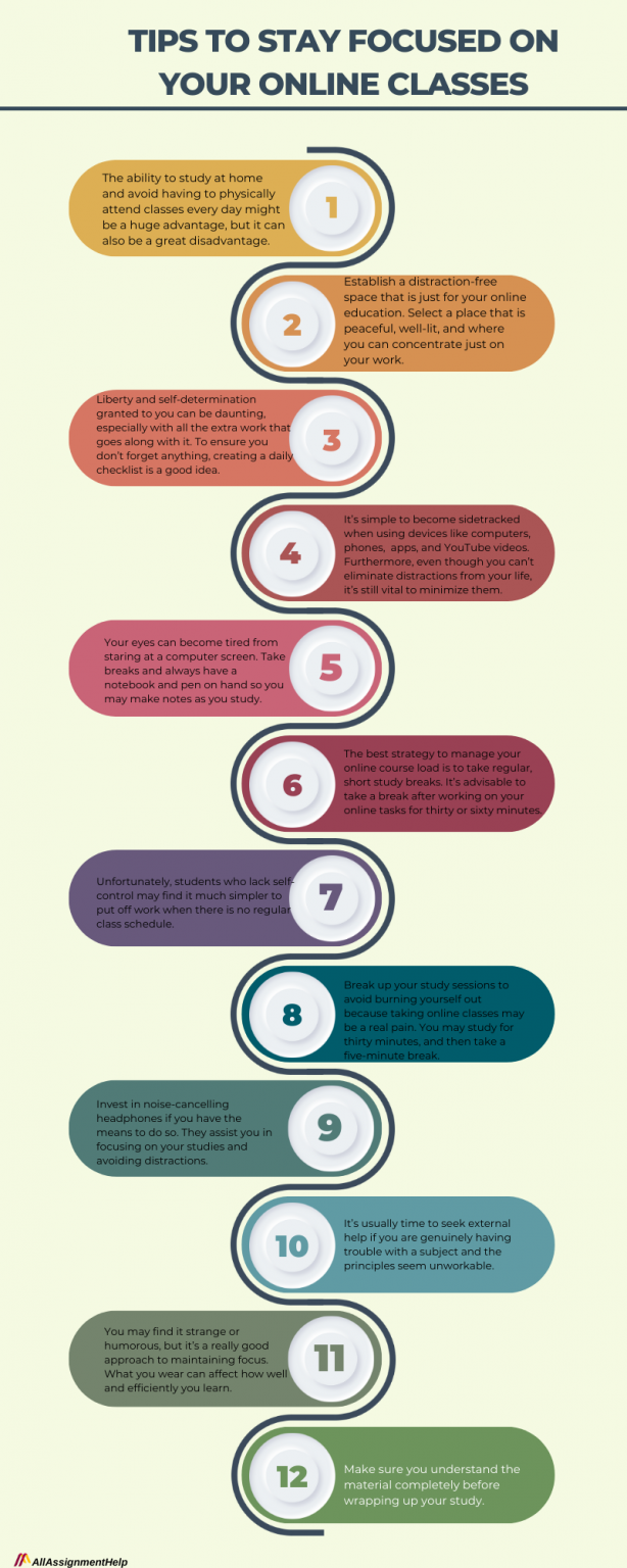 Focus Timeline Method Class How To Maintain Focus During Online Classes?