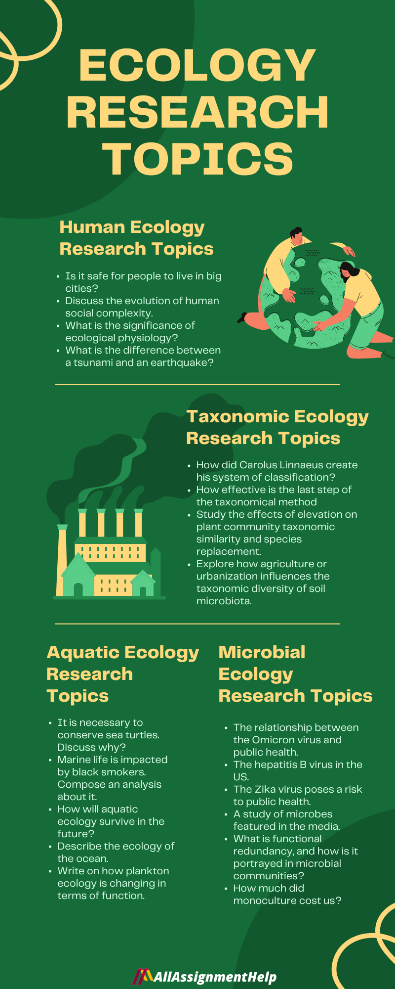 ecology research topics