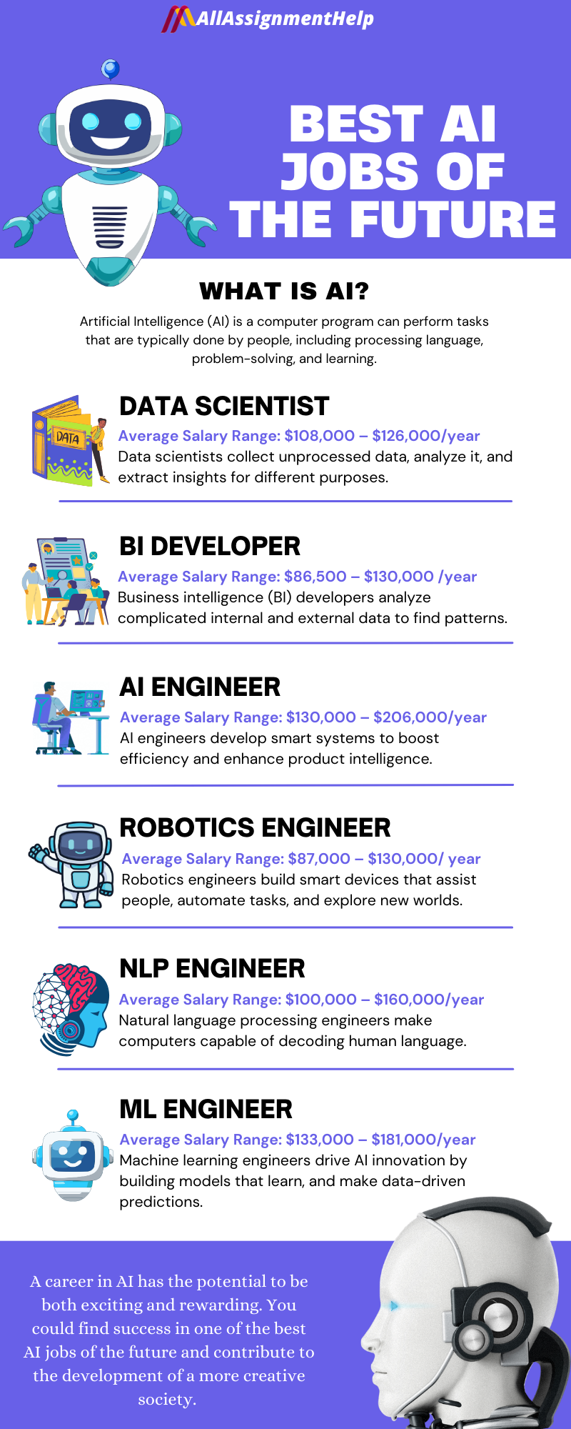 https://www.allassignmenthelp.com/blog/wp-content/uploads/2025/05/AI-Jobs-of-the-Future-Top-Roles-That-Will-Be-in-High-Demand-1.png?utm_source=chatgpt.com