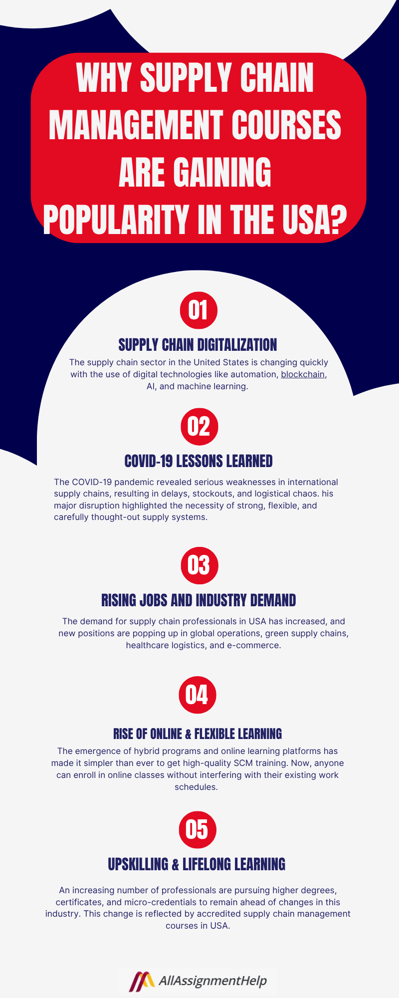 Supply Chain Management Courses in USA