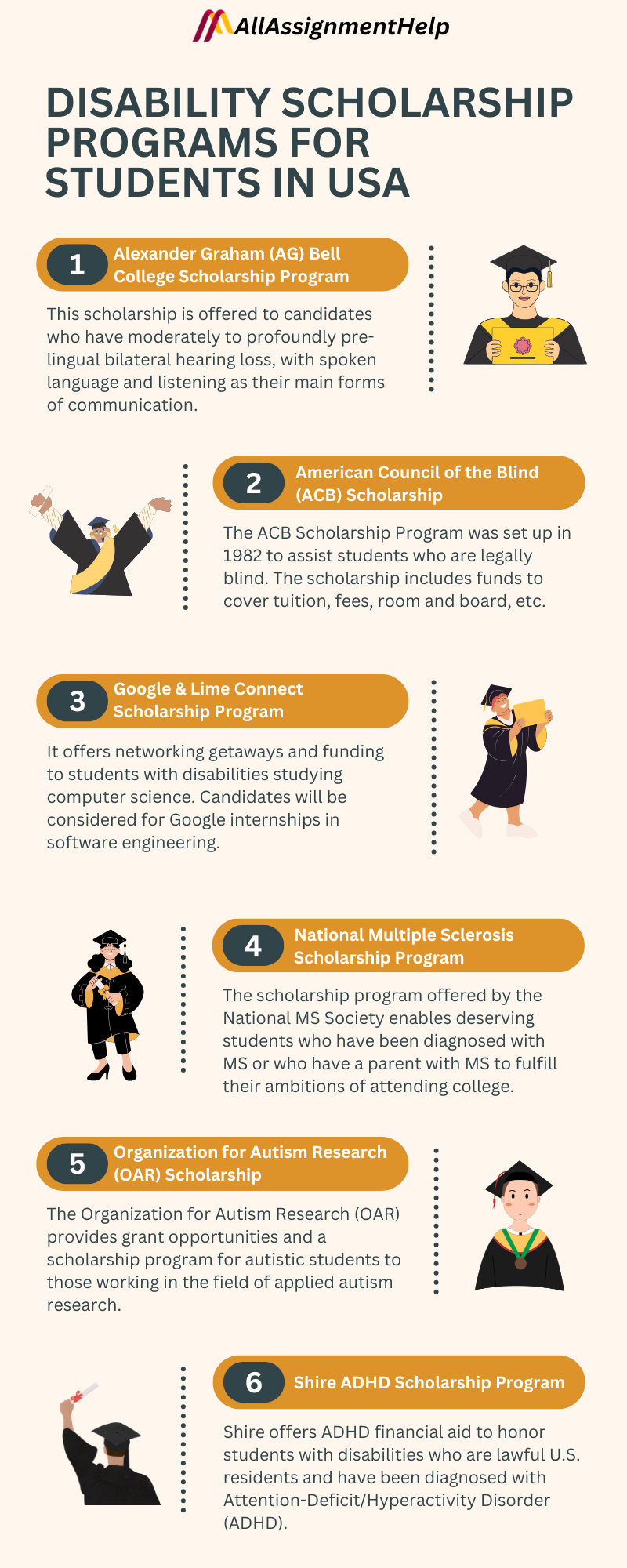 Disability Scholarship Programs 