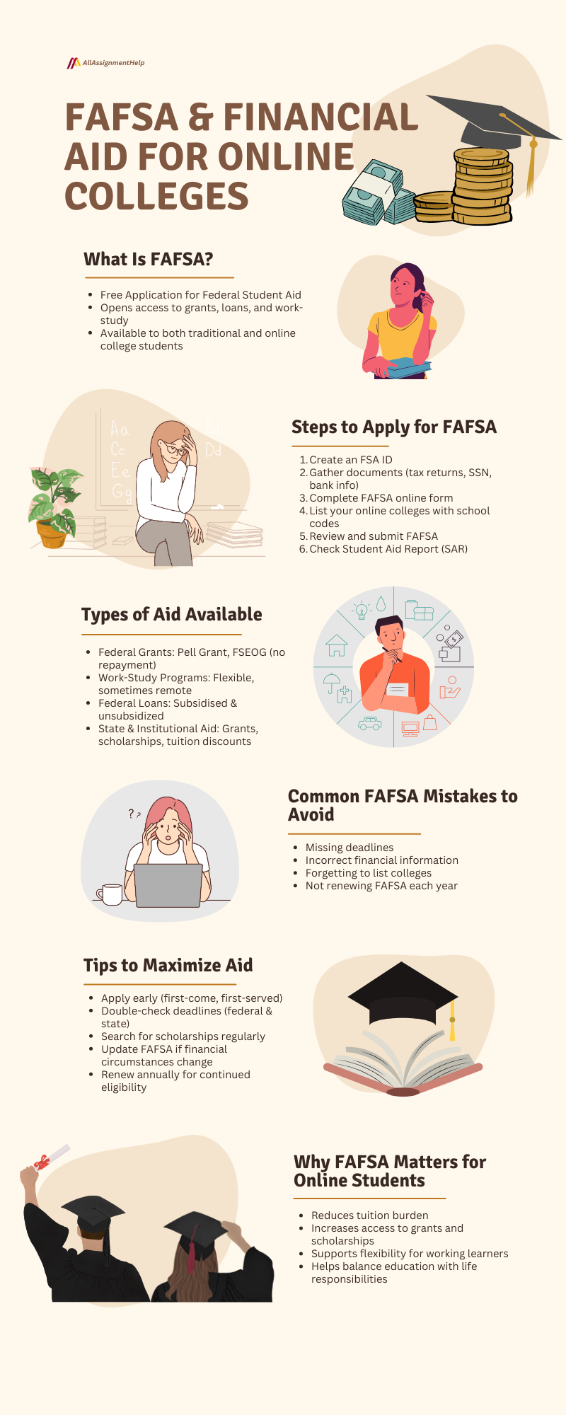 fafsa-and-financial-aid