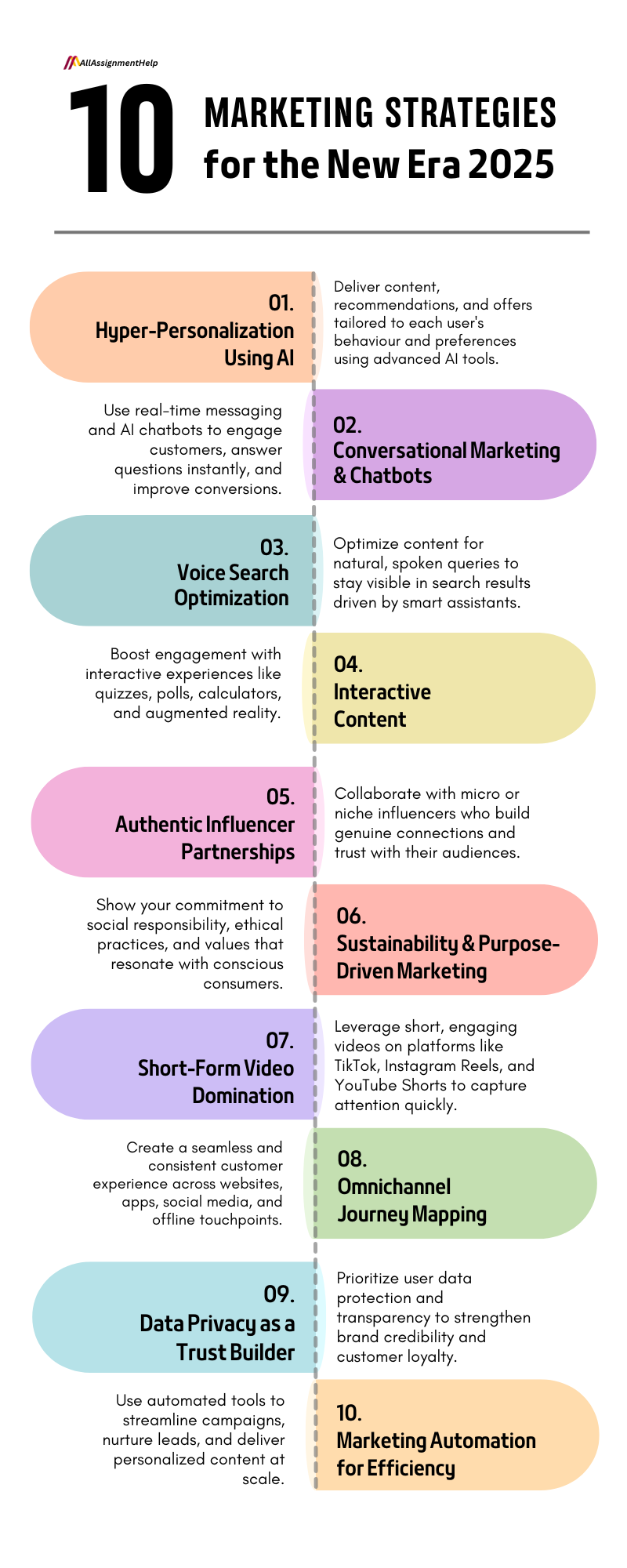 marketing-strategies