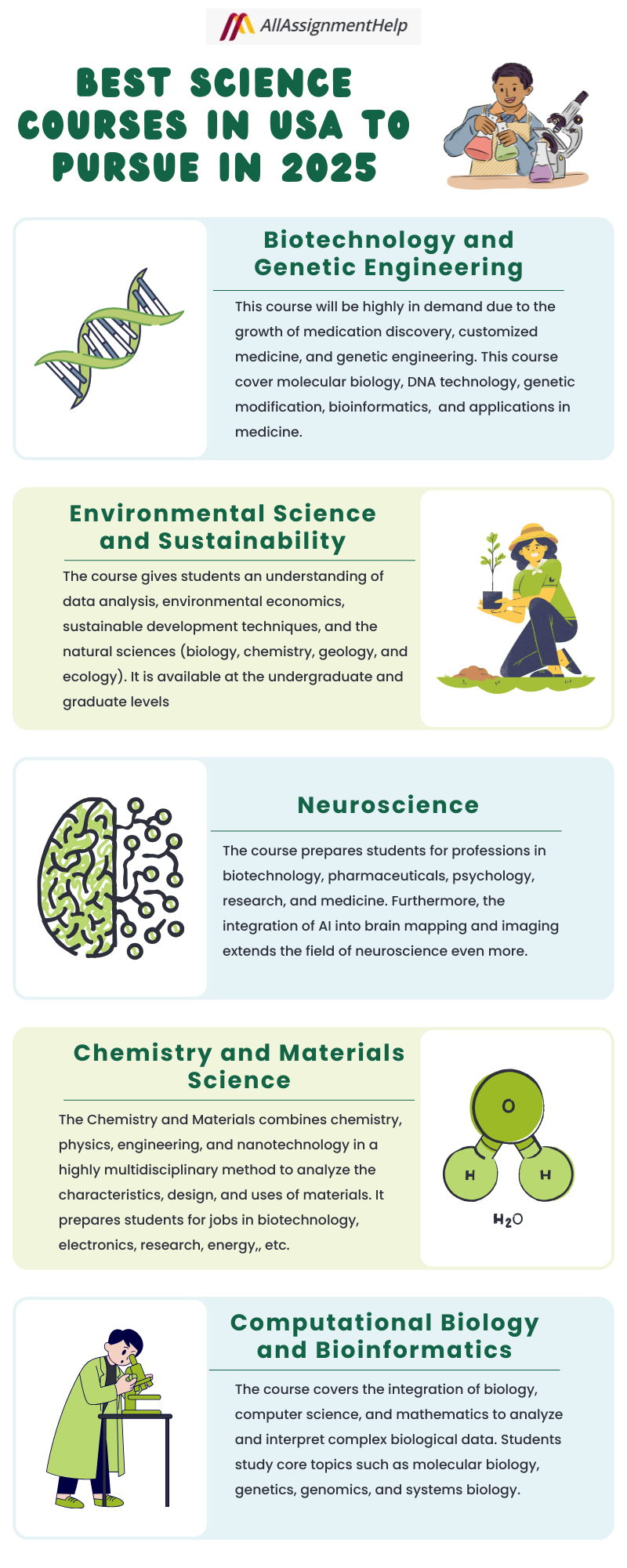science courses in USA