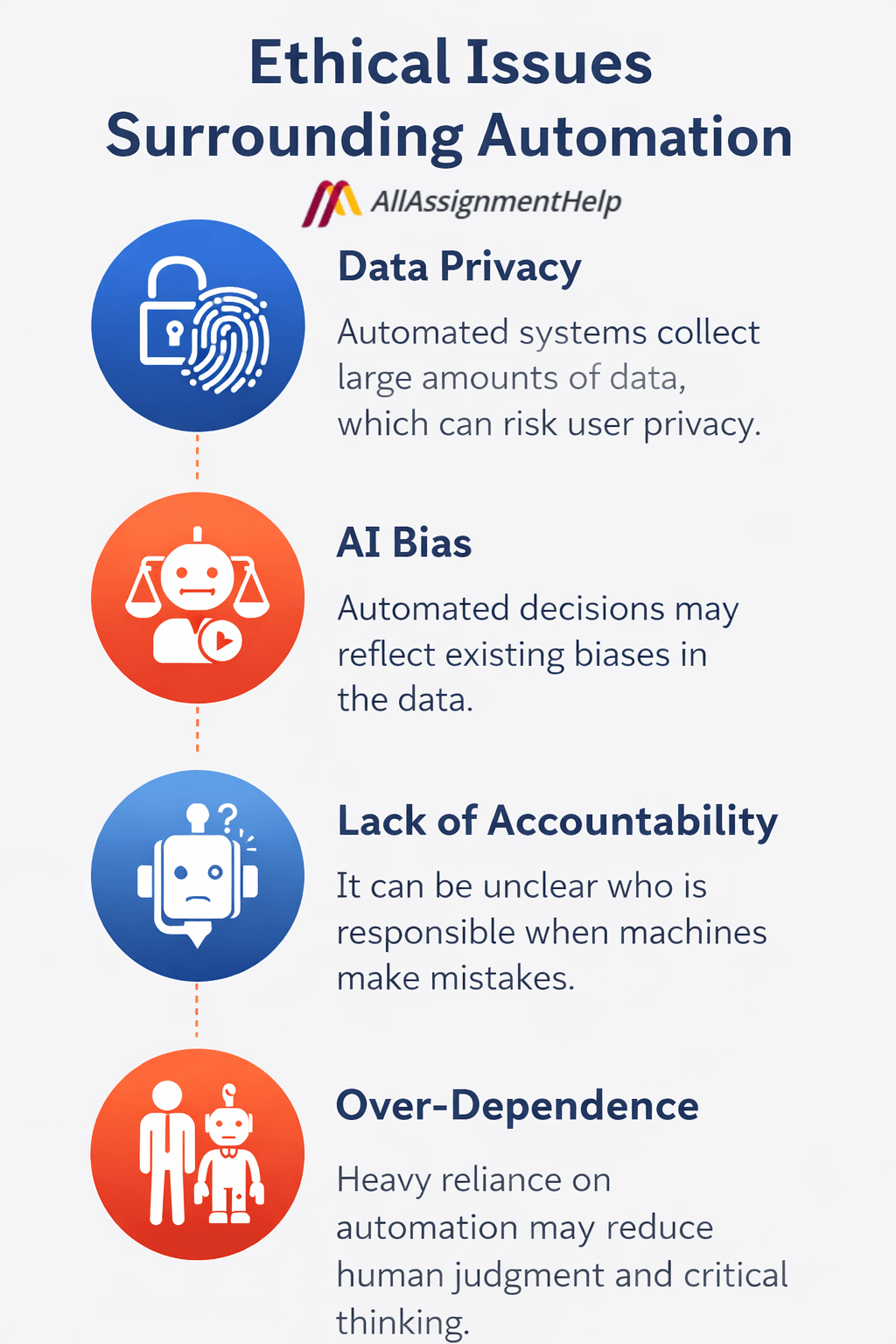 Ethical Issues Surrounding Automation