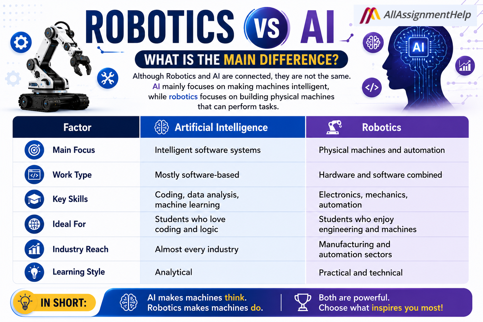 Robotics vs AI: What Is the Main Difference?