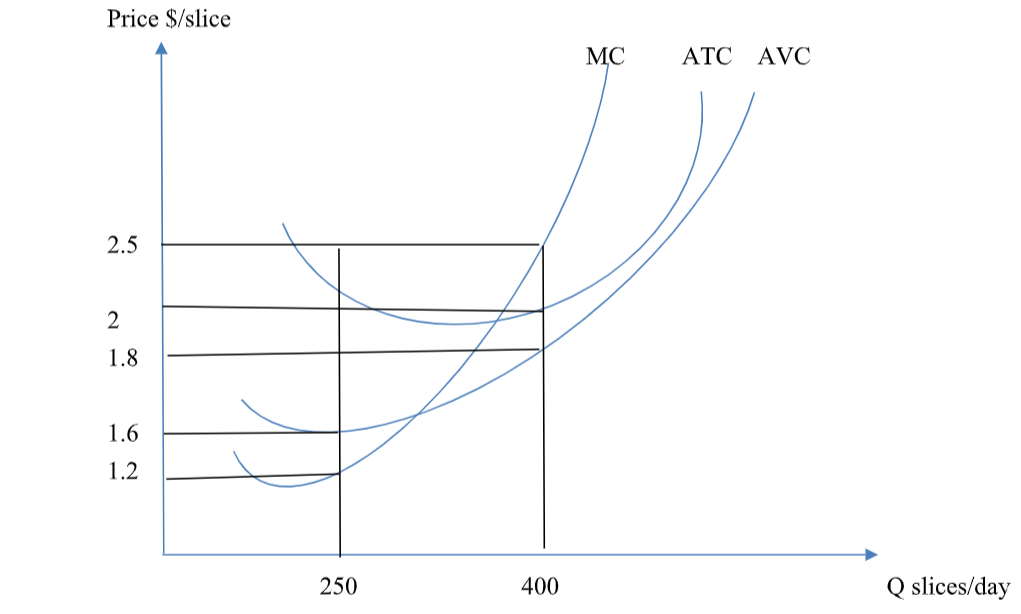 TECO601 TECO602 Principles Of Economics Economic Environment Of Business AllAssignmentHelp QA